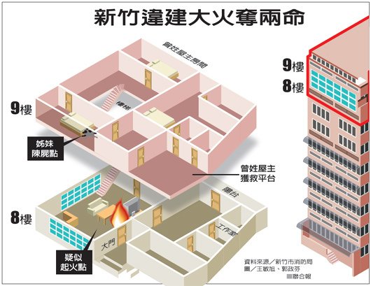 5樓以上為違建居民氣憤指出，每次檢舉，市府制式答覆「沒有經費