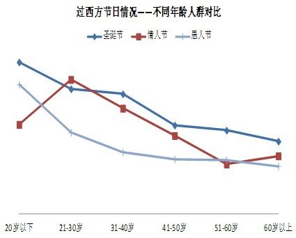 被發明的傳統/對待街友可學黑色聖誕老人/紅衣白髮的聖誕老人是
