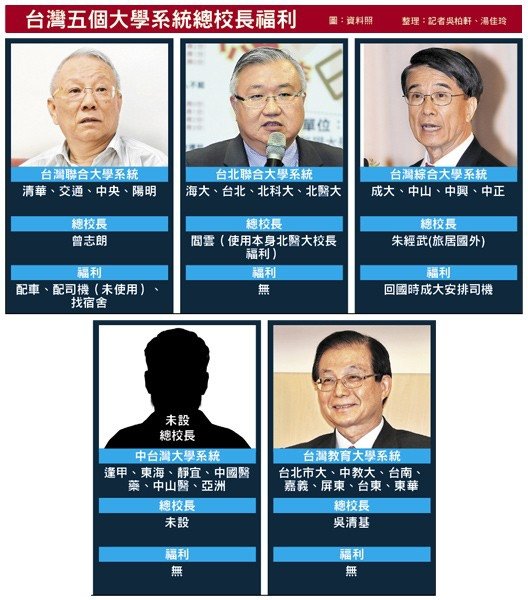 「台灣聯合大學系統」爭議不斷，曾志朗、劉兆漢、吳妍華三名學者