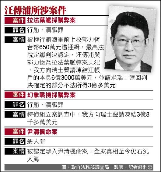 貪汙獵雷艦/國艦國造獵雷艦包商涉詐貸/一位清潔隊員工作要收1