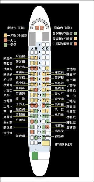 公布空難報告/復興航空「B22816」GE-235班機機師在