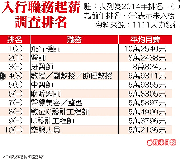 水林鄉七星宮 辦未婚聯誼/月薪沒7萬元不嫁？「7萬或許代表的