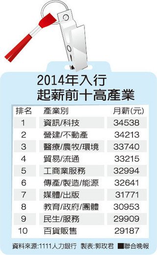 女人當教師、男人當醫師　在婚姻市場可以橫著走/薪資與社會階層