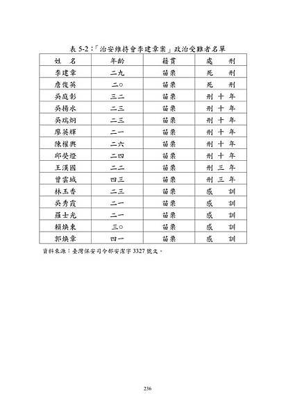 戰後臺灣客家政治案件之研究－胡海基案之個案分析+論文-全文+_01