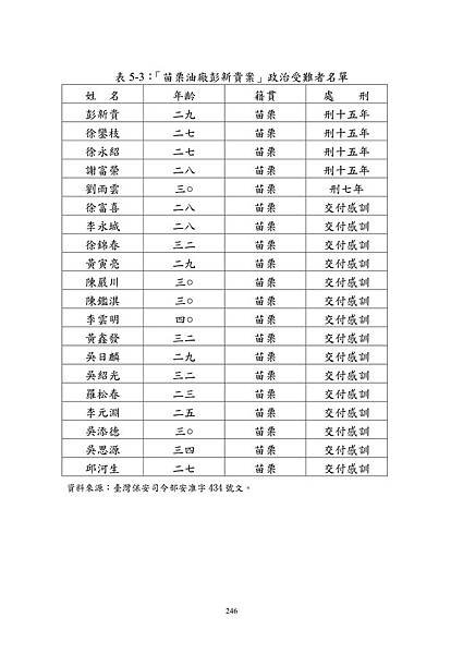 戰後臺灣客家政治案件之研究－胡海基案之個案分析+論文-全文+_03