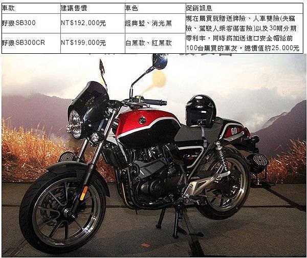 550c.c.以上的紅牌重機詢問度，251c.c.~550c