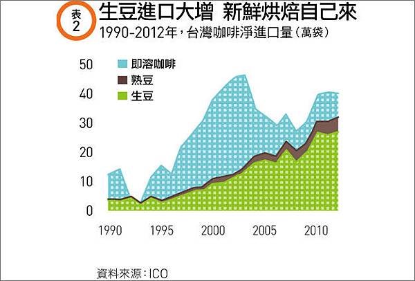 台灣人愛喝咖啡台灣的咖啡商機每年更高達700億/咖啡盲測/「