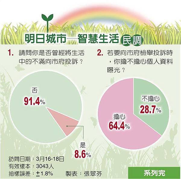 窩裡反/吹哨者/違法雇主查詢系統/條款，員工檢舉老闆不法，最