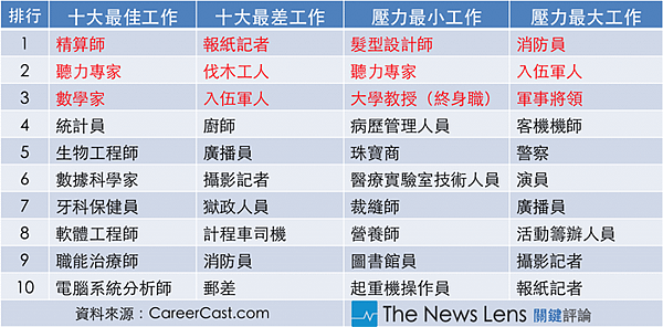 女人當教師、男人當醫師　在婚姻市場可以橫著走/薪資與社會階層