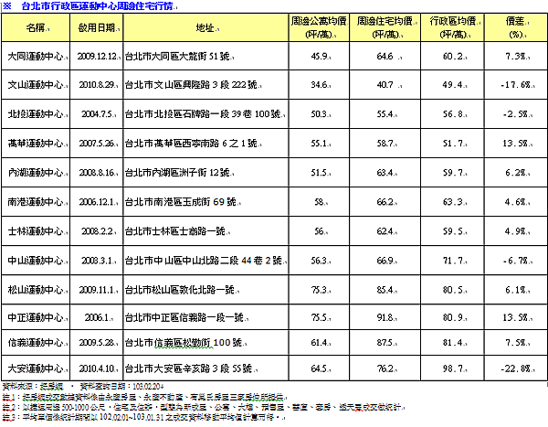 炒地/東海岸最亮眼的珍珠─台東/「把台東當度假後花園」，十年
