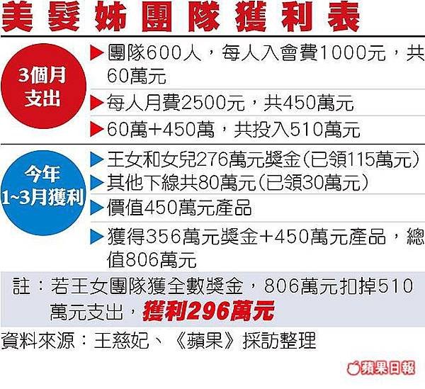健康食品-宣稱產品療效及廣告不實/直銷產業新紀元！傳銷基金會