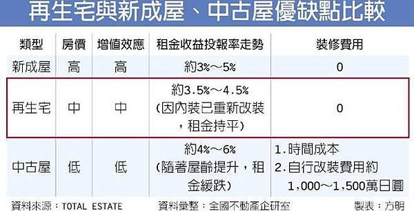 台灣0.1%的社會住宅，荷蘭40%/房價/台北市身價逾三千萬