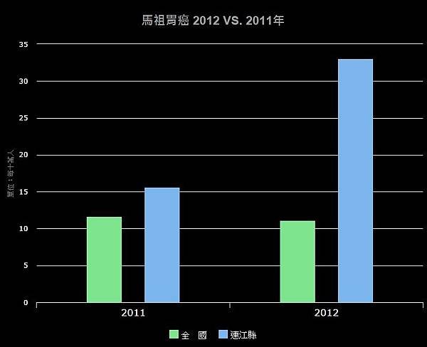 乳癌威脅台灣女性的健康-女性終其一生每12人就有1人可能罹患