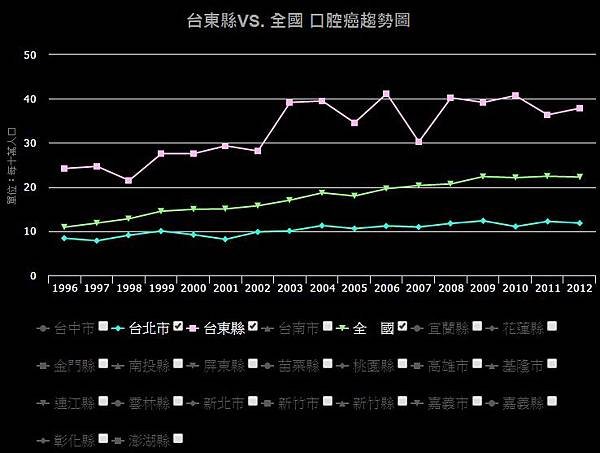 乳癌威脅台灣女性的健康-女性終其一生每12人就有1人可能罹患