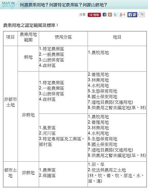 山坡地資訊查詢系統/山坡地農舍/山坡地農牧用地/基隆市有9成