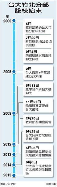 台大竹北校區/台大宣布停止竹北設校/2017台北世界大學運動