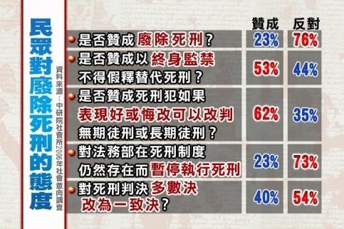 廢死-天主教教義更改 確立廢死立場 /「照顧殺人」多出自孝子