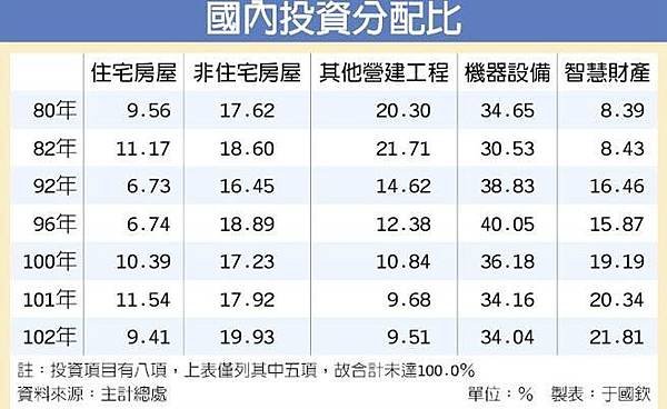 台灣0.1%的社會住宅，荷蘭40%/房價/台北市身價逾三千萬