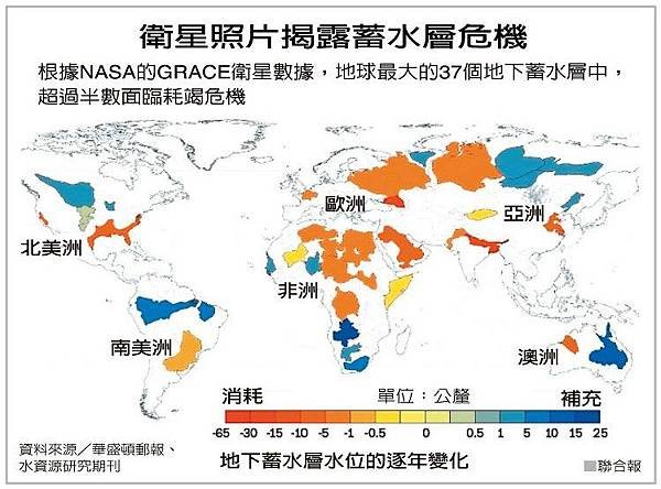 地層下陷+工業用深水井是地層下陷最大主因/自來水/地下水/水