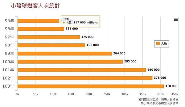 海灘貨幣/小琉球露營區變更為海景休閒度假區-土地屬於低密度開