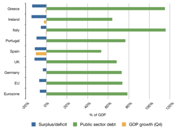 360px-Piiggs_balance_sheet_2009