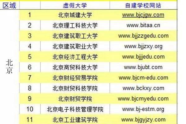 假論文/假文憑/假畢業證書/新竹縣新科竹北市長何淦銘踢爆假學