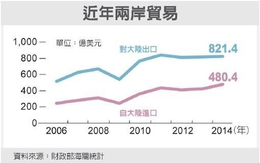 紅色供應鏈/全台負債高達6兆4863億元/台灣經濟無法轉型的