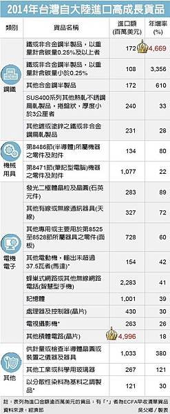 紅色供應鏈/全台負債高達6兆4863億元/台灣經濟無法轉型的