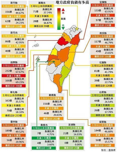 紅色供應鏈/全台負債高達6兆4863億元/台灣經濟無法轉型的