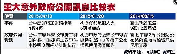 八仙塵爆事件/ＳＡＲＳ風暴時期的大合唱曲《手牽手》/本土古典