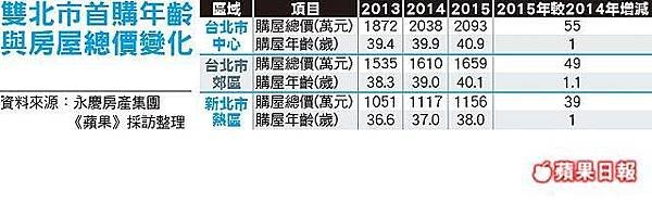 2017年十大建商/代銷自建自售/新成屋和預售屋/基隆市、新