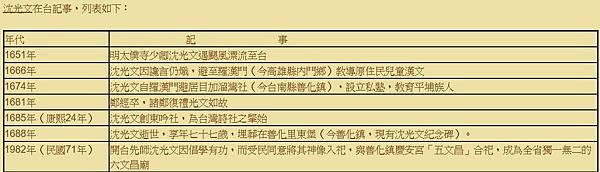 沈光文/善化慶安宮/開台先師,台灣孔子,「海東文獻初祖」、「