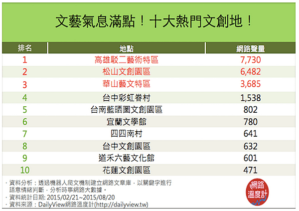 資產活化-閒置房地/台灣文創/文創園區/最美自行車/ 10 