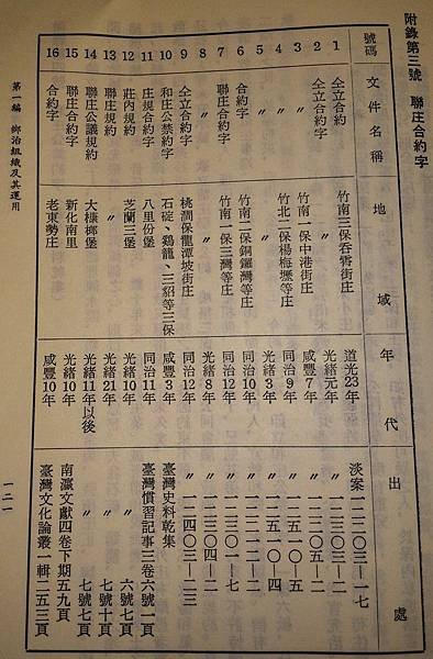 丐首戳記/連庄合約字/戶口門牌/社會治安、行政、調解、地方自