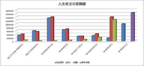 平均壽命-108年國人平均壽命達80.9歲，再創新高，其中男