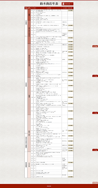 台灣銀行破產危機:西原借款+昭和初期1927金融恐慌的台銀危