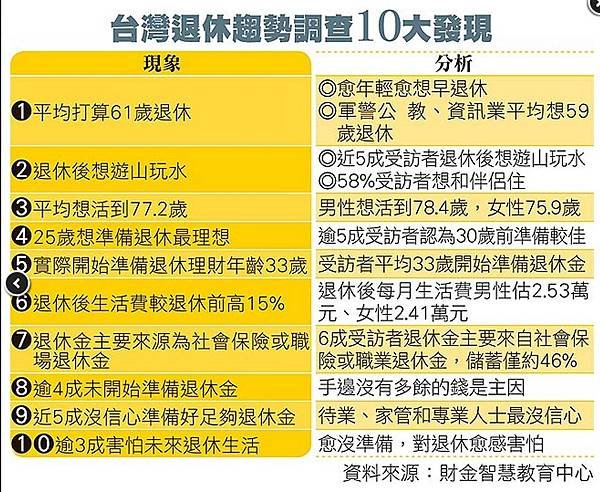 平均壽命-108年國人平均壽命達80.9歲，再創新高，其中男