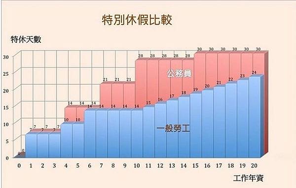 老軍公教？新軍公教？以1995年為界「軍公教優惠利率」與「信