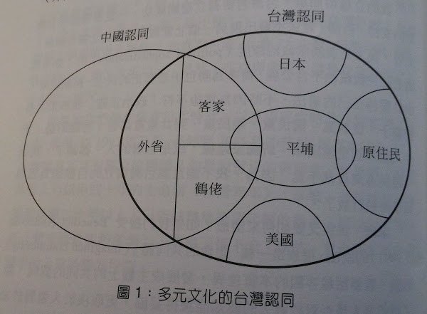 台灣認同/公民團體「島國前進」成員陳為廷/陳為廷論「一個中國