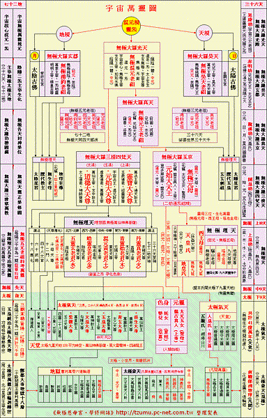 道教神明體系表