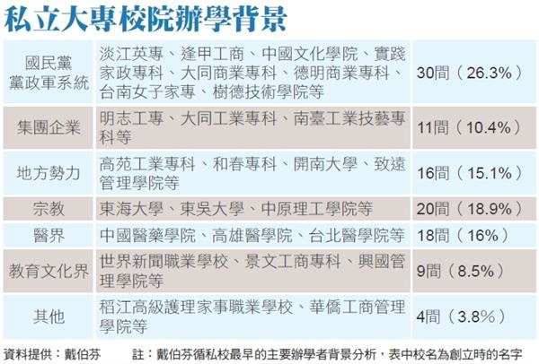 教育肥貓/企業肥貓/台灣的高等教育就是國民黨黨國系統的延伸，