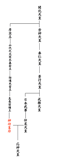 扶餘神宮/朝鮮神宮/中國神社列表/北京神社/台灣神社列表