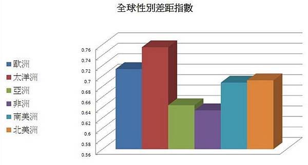 家暴/性別暴力/台灣婦女每4人就有1人一生中曾遭伴侶暴力傷害