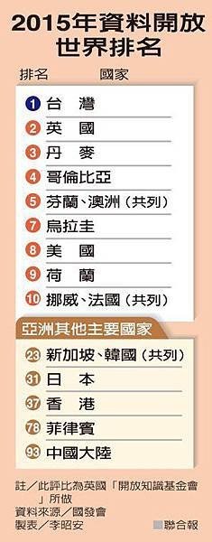 針對巨量資料（Big Data）結合機器學習（Machine