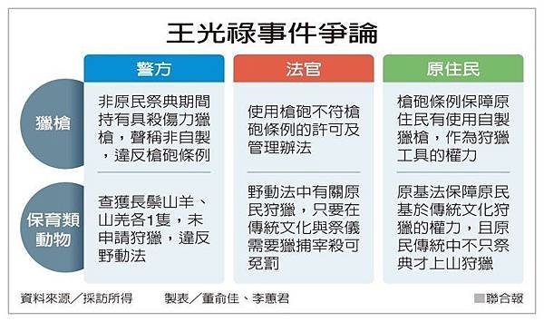 大分事件/獵槍/槍枝/一九一五年發生的大分事件-花蓮卓溪鄉的