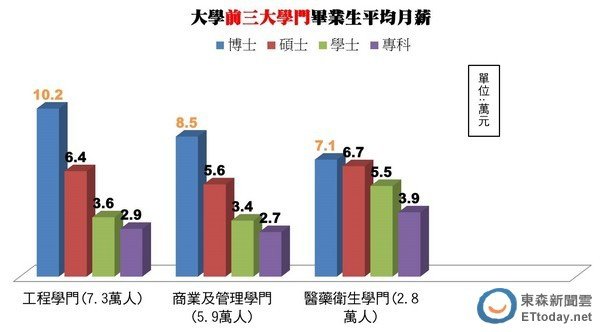 台灣低薪的原因/博碩士平均薪資/基本工資/政府年年超徵千億 