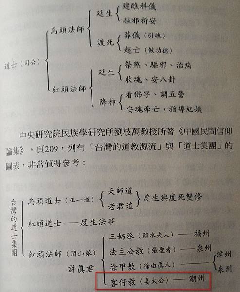 姜太公的客仔教/客仔教（潮州姜太公）/許遜又稱許天師、許真君