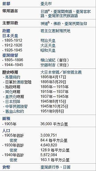 課綱爭議名詞改中性 「日治」、「日據」無定論/「日據」是強調