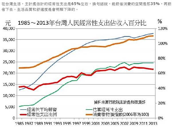 高雄、桃園、新北市、台中市、台南、南投縣、苗栗縣地王/台北市