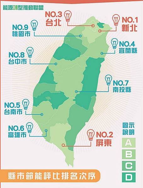 清潔洗衣機/節電/冰箱省電/家庭月平均用電量約五百度+購屋意